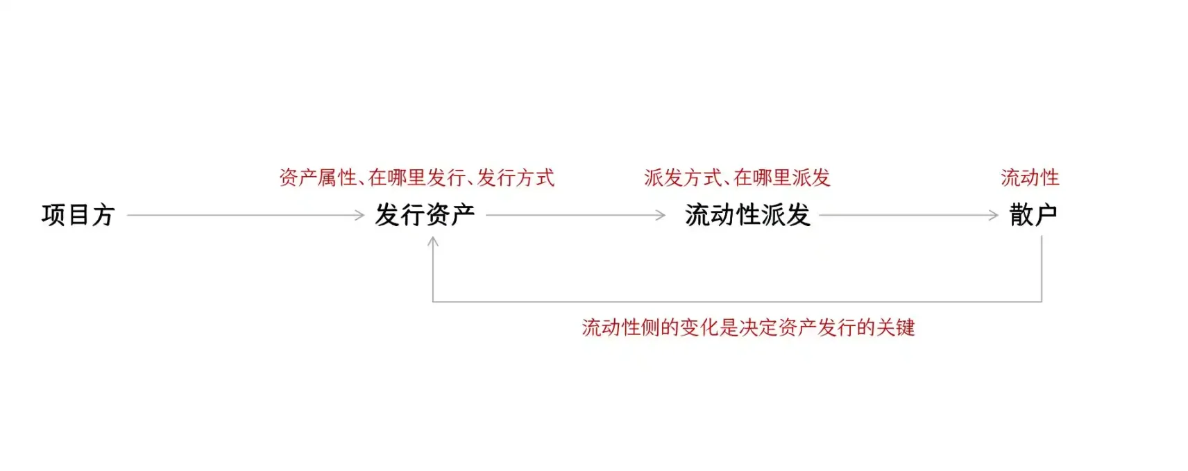 为什么我们押注Kakarot：当EVM遇见STARK技术的革命性突破