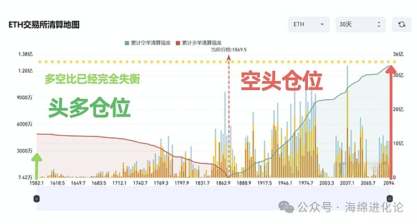 当比特币指标开始发烧，我们离暴富还差多远？