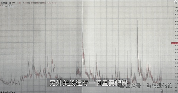 11月16日数字货币合约操作指南：震荡行情下的生存法则