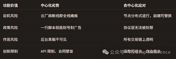当社交遇上加密：Friend.Tech如何在混沌中杀出一条血路
