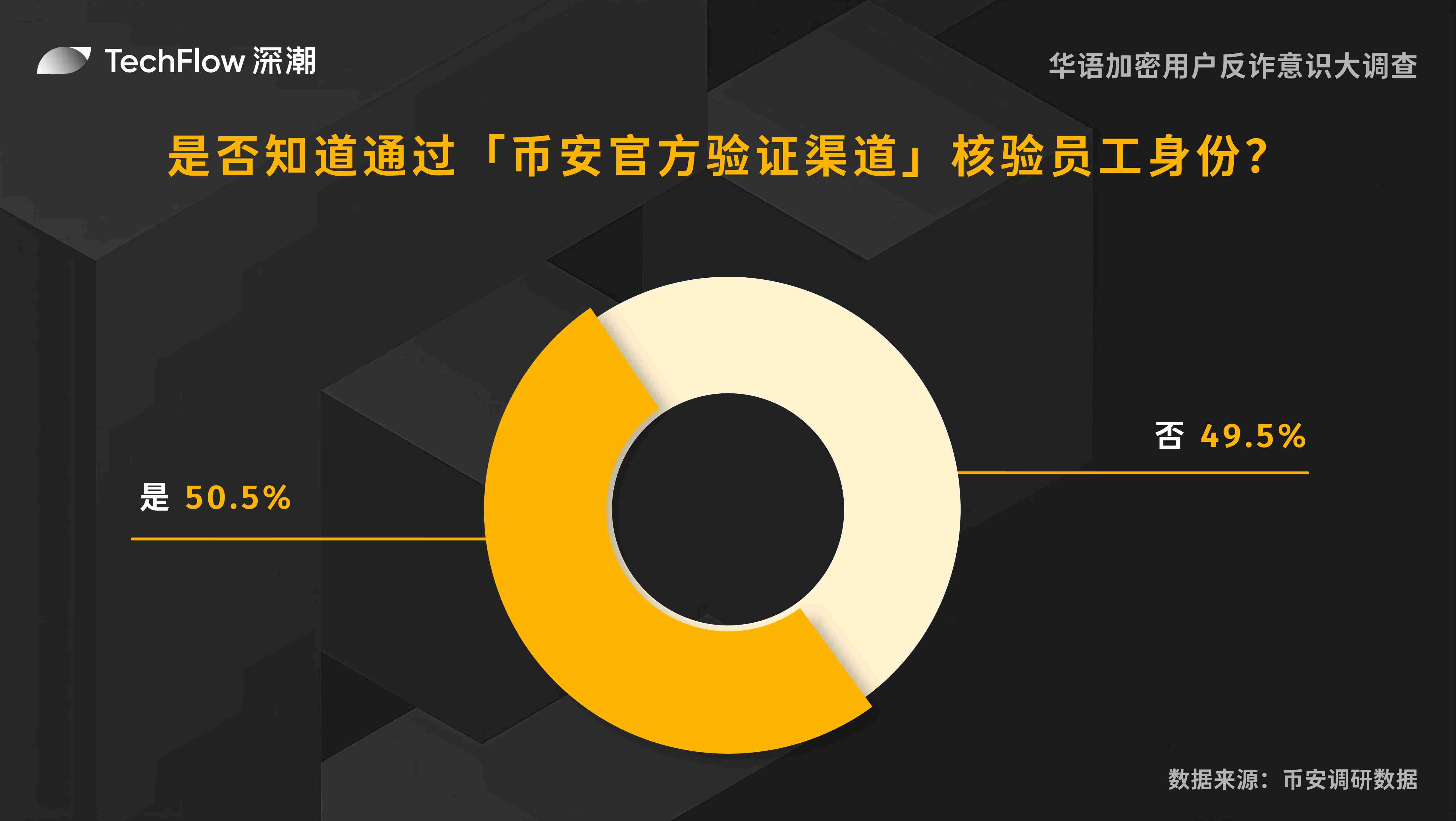 Solana生态的明日之星：Sols协议如何重塑DeFi格局