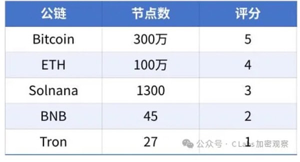 市场观察 | 比特币30000关口遇阻回落 以太坊1578支撑位酝酿反弹