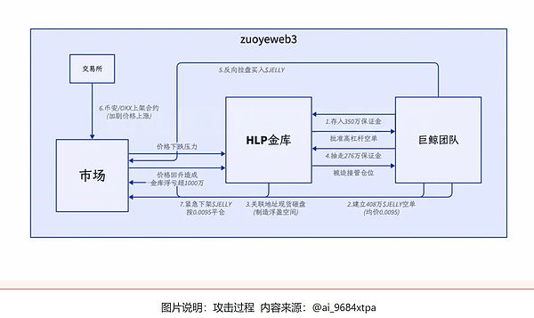 当美股感冒时，加密货币会跟着打喷嚏吗？