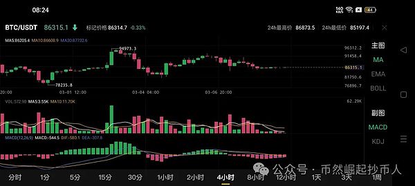 比特币减半效应：市场神话还是真实催化剂？