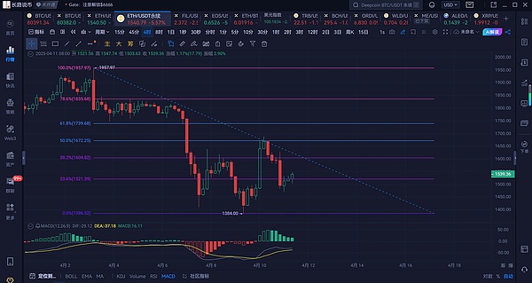 前PayPal掌门人预言：比特币终将颠覆全球支付格局
