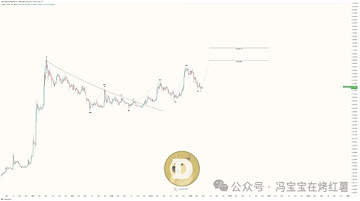 XRP真的能起死回生？市场给出了这些关键信号