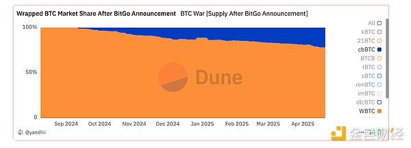9.21 BTC交易回顾：500点利润背后的思考