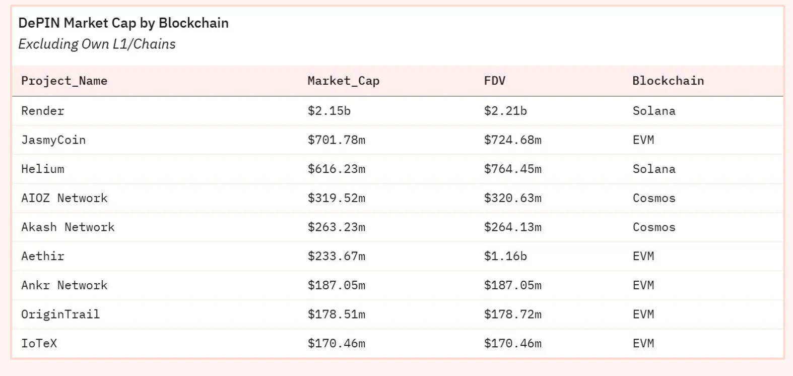 Bitdu豪掷150万美金押注MSG：当传统交易所遇上DeFi新贵