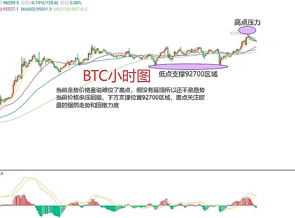 比特币空单获利429点！这波操作太爽了