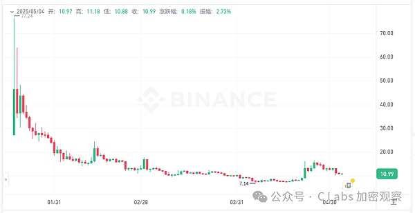 币股联动的疯狂赌局：资本市场的加密朋克革命