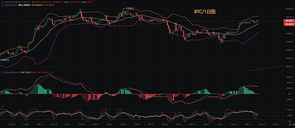 空投达人必备：PandaTool批量转账全攻略