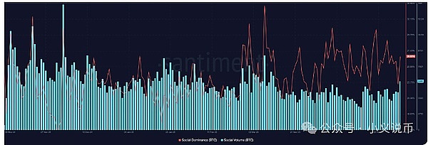 加密市场新动向：ETF预期下的山寨币布局指南