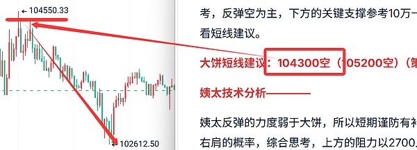 当行情看似上涨，其实暗藏玄机