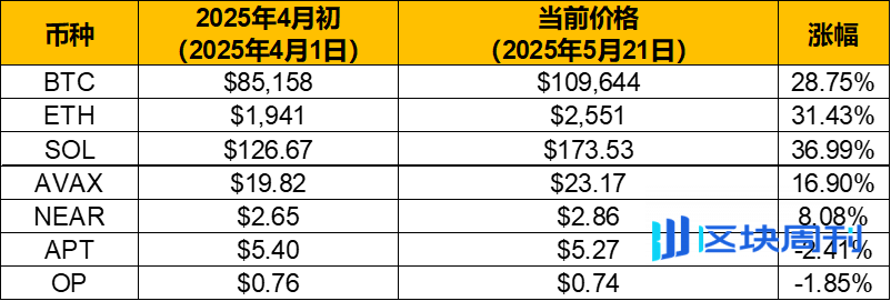当真命天子变成数字屠夫：一场价值百万的加密货币爱情骗局