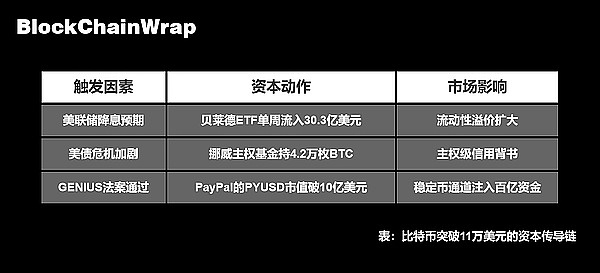 Web3.0日报：NFT市场回暖迹象明显，DeFi生态持续创新