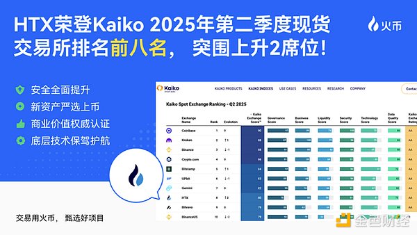 20亿美金的定时炸弹：FTX大规模抛售将如何冲击加密货币市场？