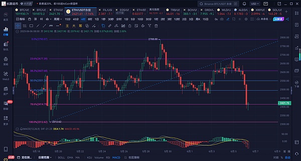 ZkSync空投悬而未决：一场加密世界的心理博弈