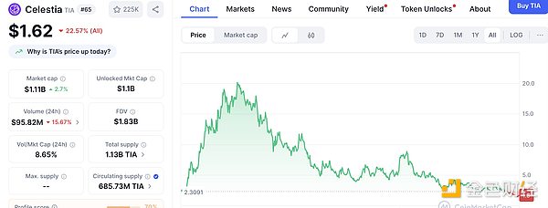 Uniswap社区为何对Visa联名卡计划说不？