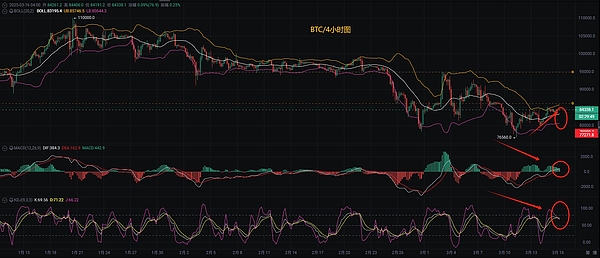 PERP上演疯狂过山车行情：三天暴涨188%背后的资本游戏