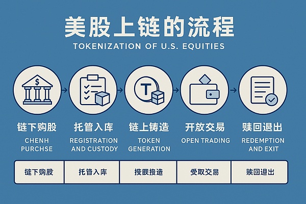 NFT票务革命：当娱乐圈遇上区块链的奇妙碰撞