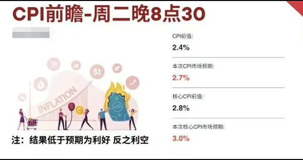 美联储的利率游戏：一场华尔街与华盛顿的权力拉锯战