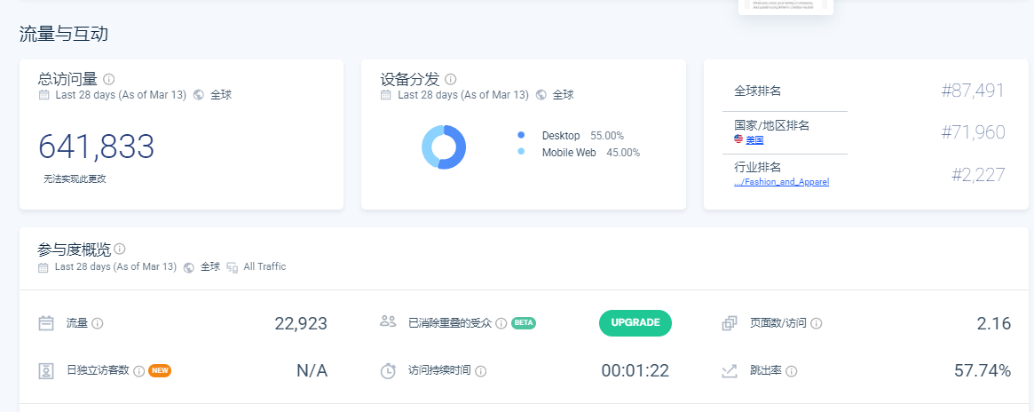 从3万到260万的SHIB传奇：一位老韭菜的加密之旅