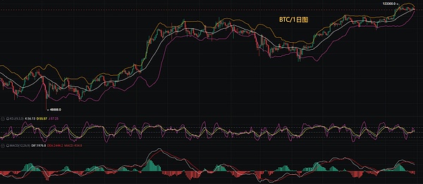 Web3账户革命：当链上世界开始讨好用户