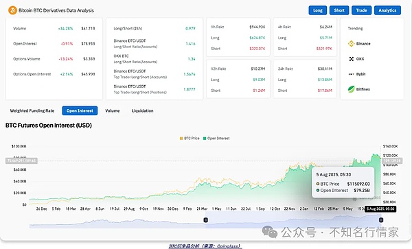 当游戏遇上区块链：Big Time经济模型背后的深层思考