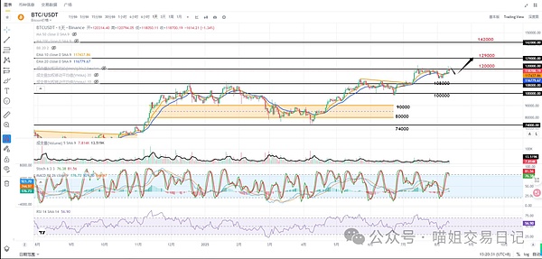 深度对话：Coinbase财报背后的危机与转机