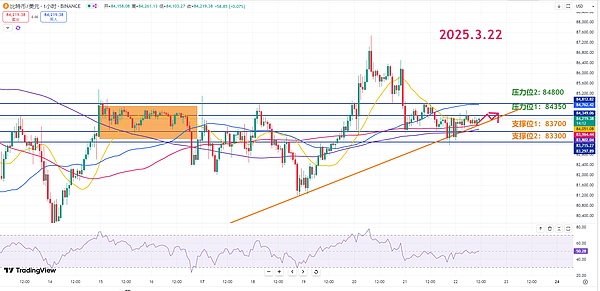 预言机赛道迎来重量级对决：当老牌$LINK遇上AI新贵$ORAI