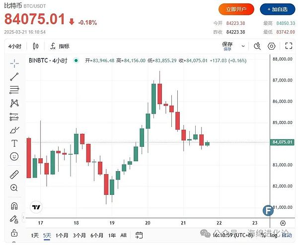 狗狗币大佬们疯狂抄底：10亿资金入场暗藏玄机