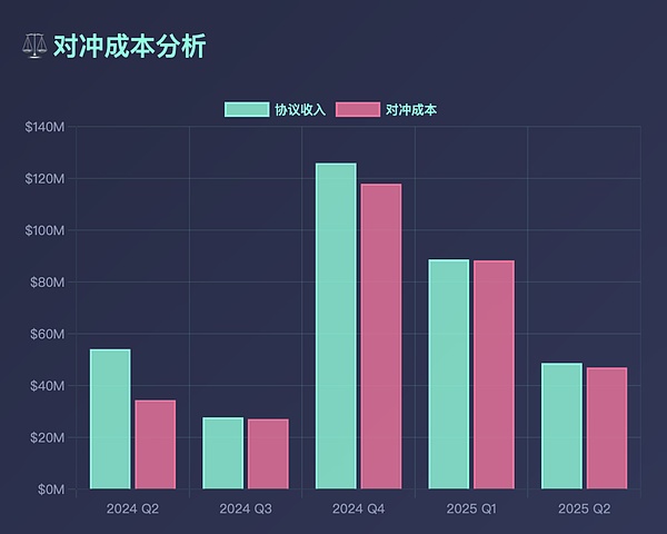 昨天的空单布局简直完美！比特币500点，以太坊50+点收益到手