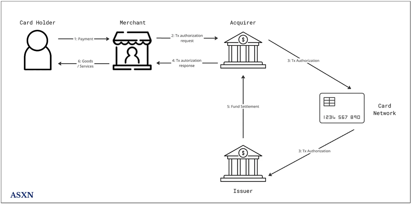 比特币Layer2革命：BEVM如何实现真正的去中心化