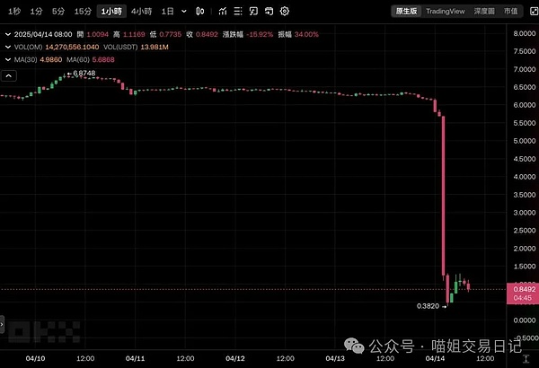 比特币：新型避险王者正在崛起？