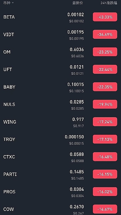 Atomicals周记 | 47期：比特币生态迎来爆发前夜
