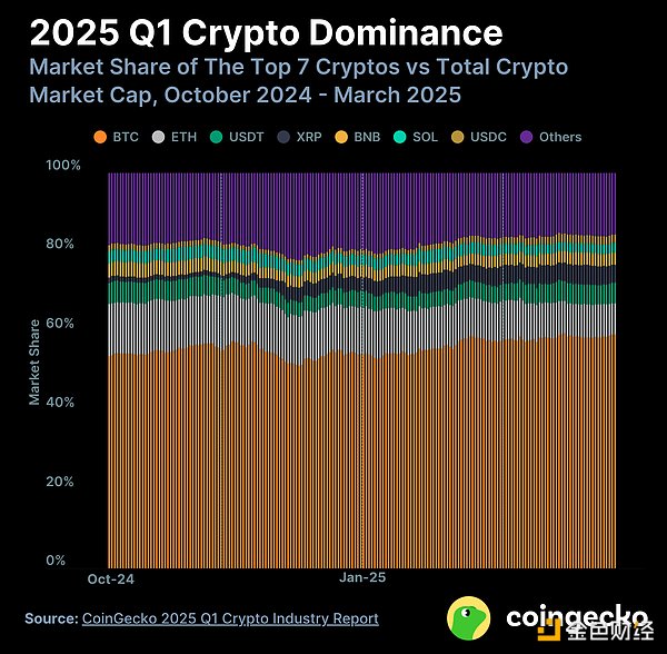 ICO革命：当区块链遇上软件开发
