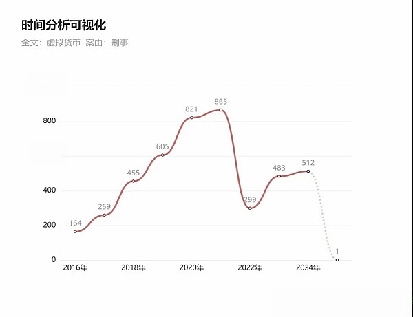 LOOM币暴涨250%背后的故事：1美元大关指日可待？