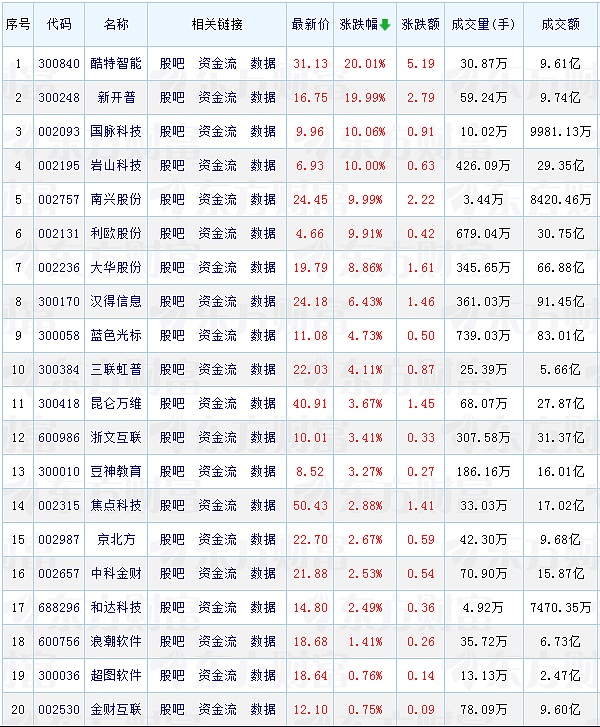 抓住加密空投的暴富机会：2024年最值得布局的项目