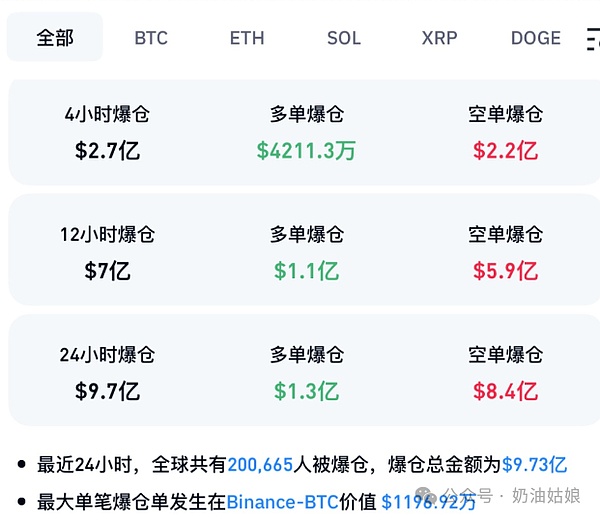 比特币蓄势待发：27,500美元关口或将迎来突破