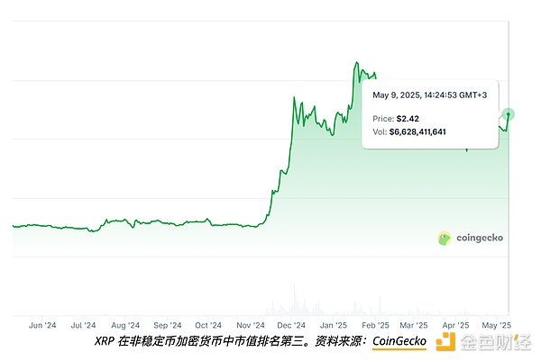 当华尔街遇上加密货币：传统金融巨头的滑铁卢？