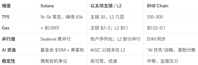 SHIB即将迎来爆发周？这三个关键信号不可忽视