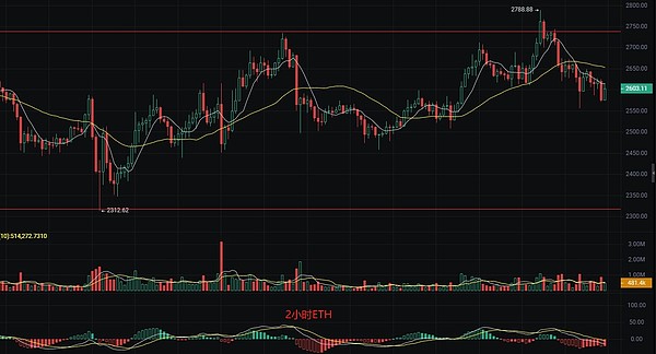 SHIB冲击1美分大关？这三个关键点决定成败