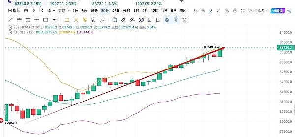 SPG超级黄金：当传统金融巨头遇上Web3.0革命