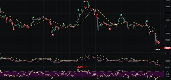 瑞波币的寒冬：技术面透露出令人忧心的信号