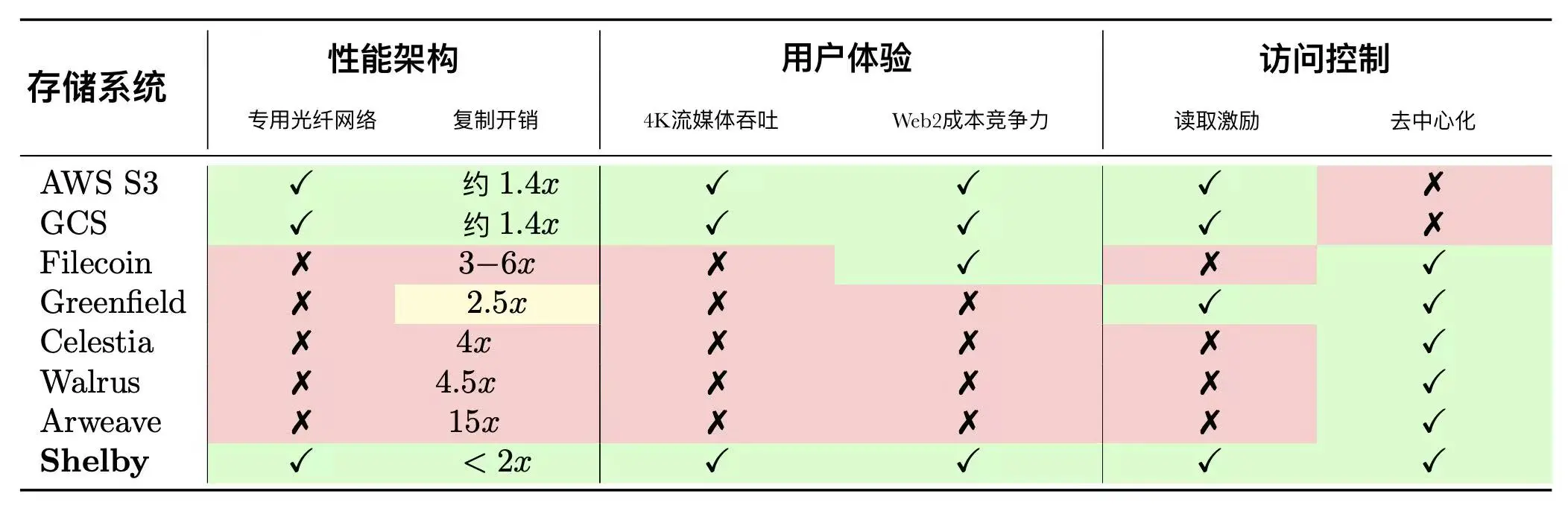 币圈漫谈：2025年8月末比特币与以太坊走势深度解读