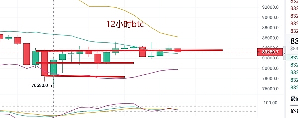 8月8日数字货币合约实战：稳中求胜才是王道
