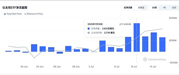 加密货币市场风起云涌：黑天鹅阴影下的投资博弈