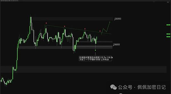 8月28日加密货币市场观察：比特币、以太坊走势解析与操作建议