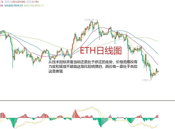 Layer2真的只是高级版侧链吗？让我们撕掉这个肤浅的标签