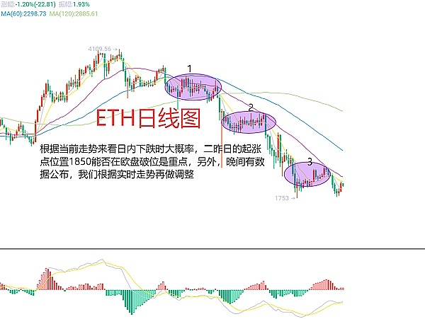 沉寂已久的NEAR突然火了 背后推手竟是一个购物平台?